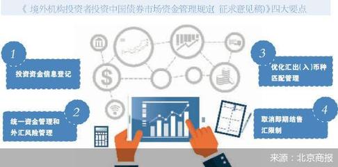 明确本外币一体化管理，境外机构投资债市迎便利